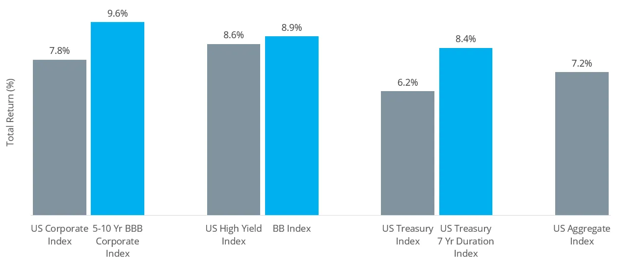 B3 Index Outlook