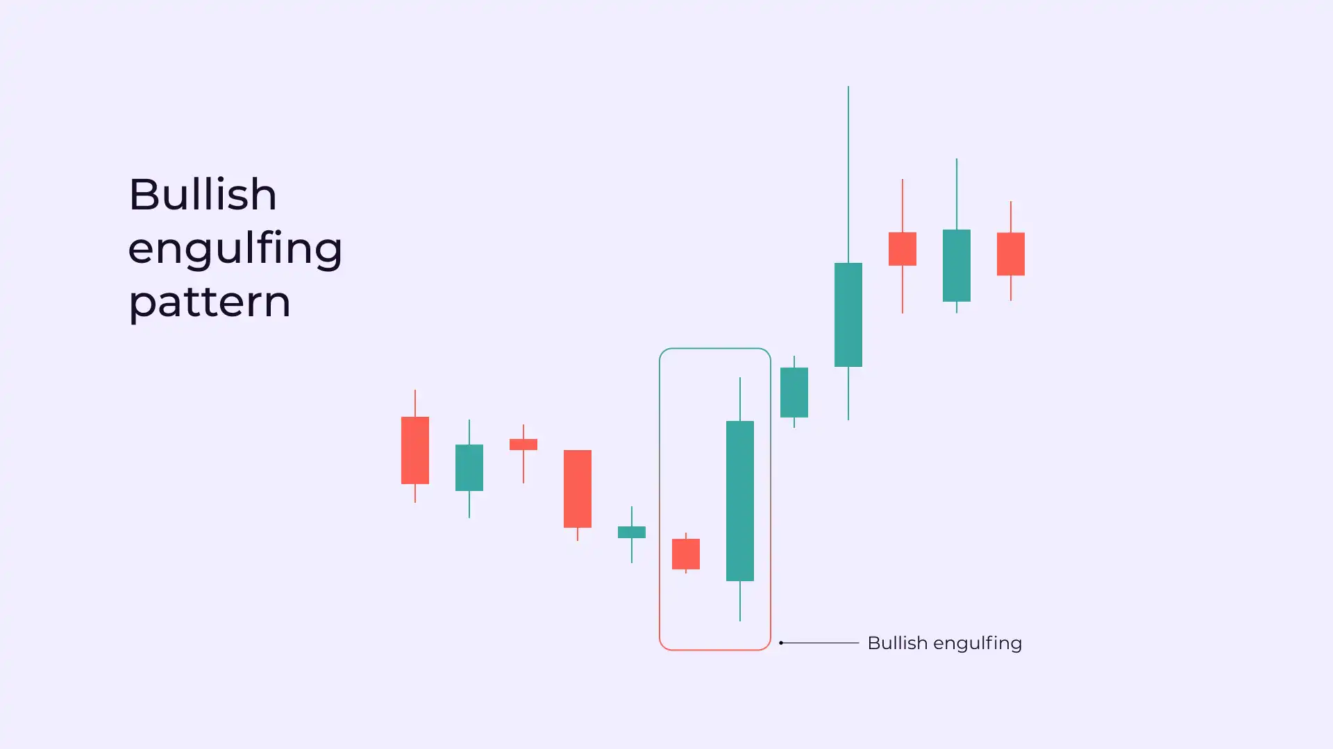 B3 Daily trading