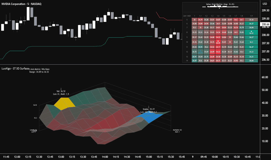 B3 Daily trading