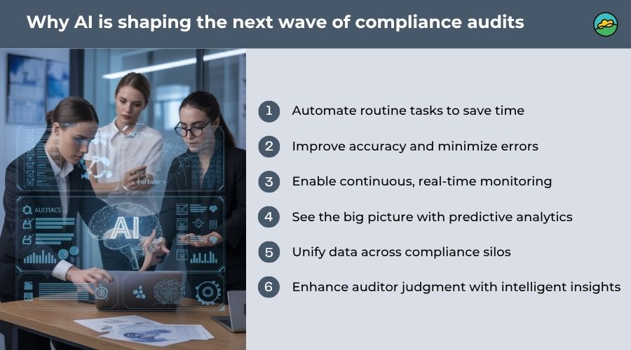 The AI Compliance Wave