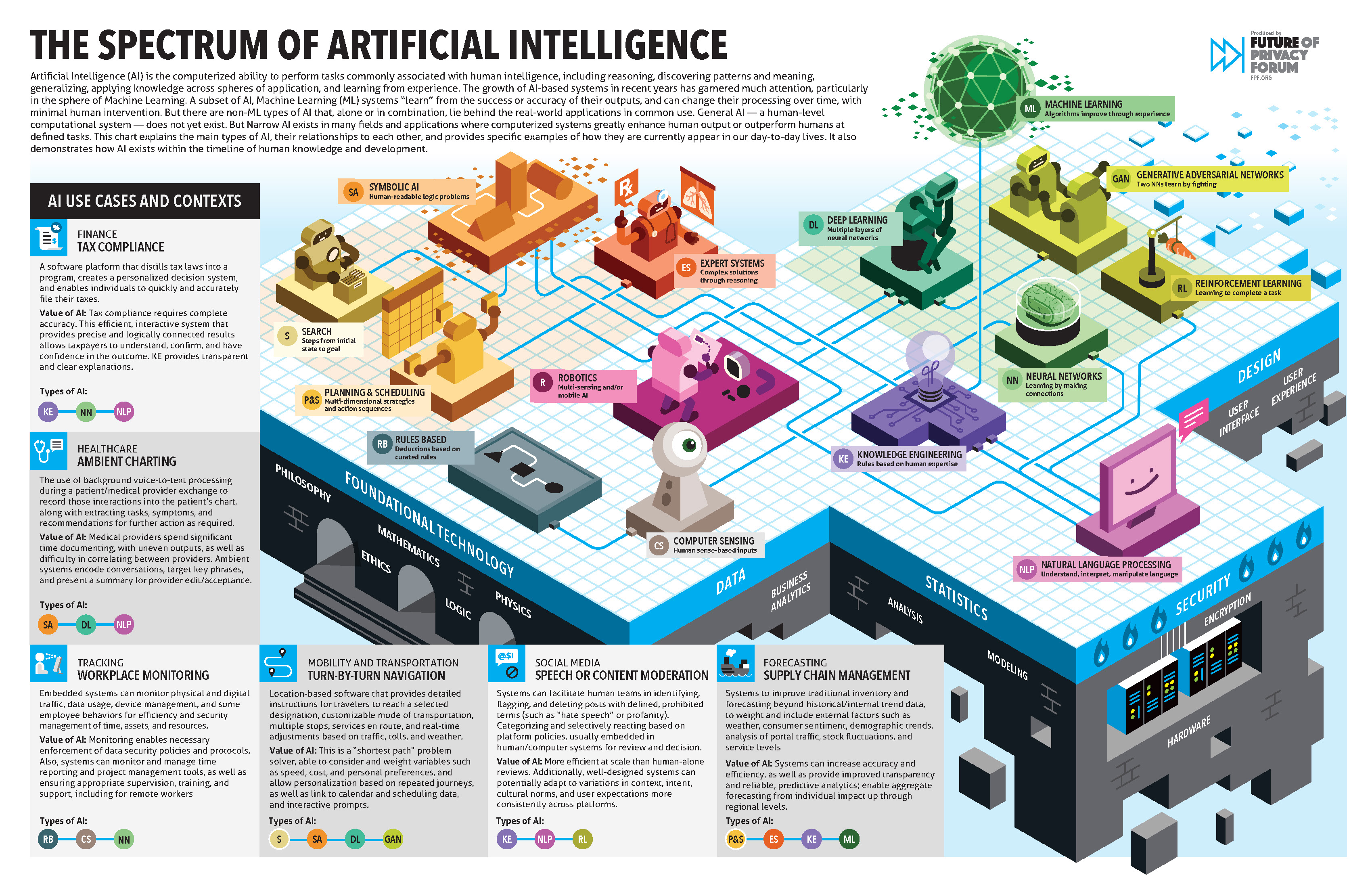 The AI Compliance Wave