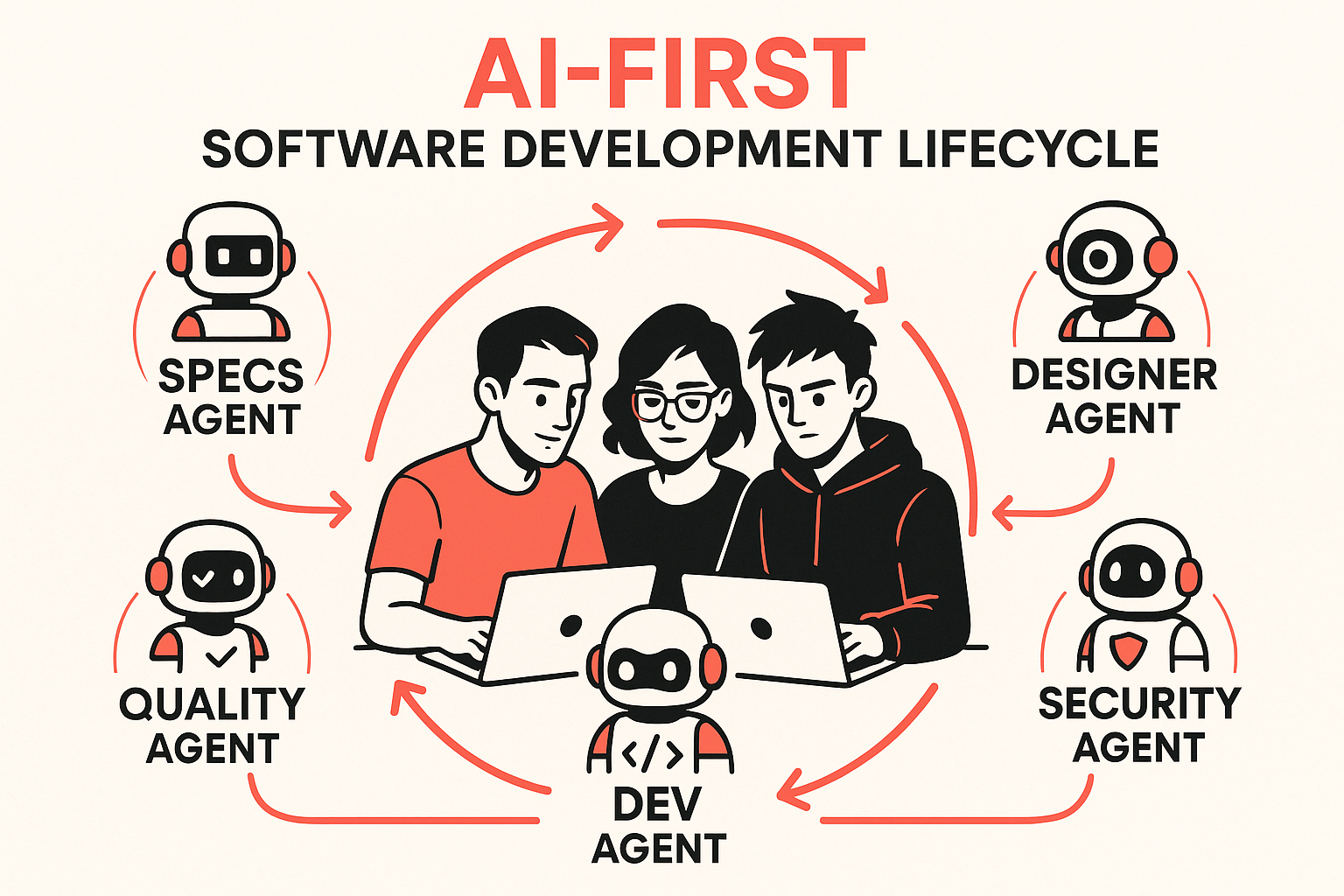The AI-First Workflow