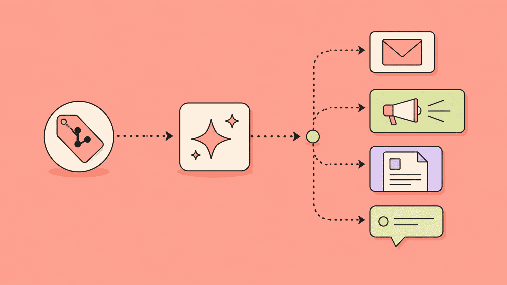 The AI-First Workflow