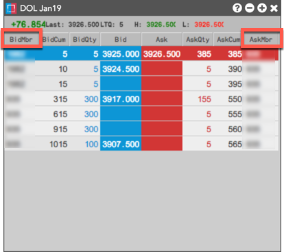 B3 trading