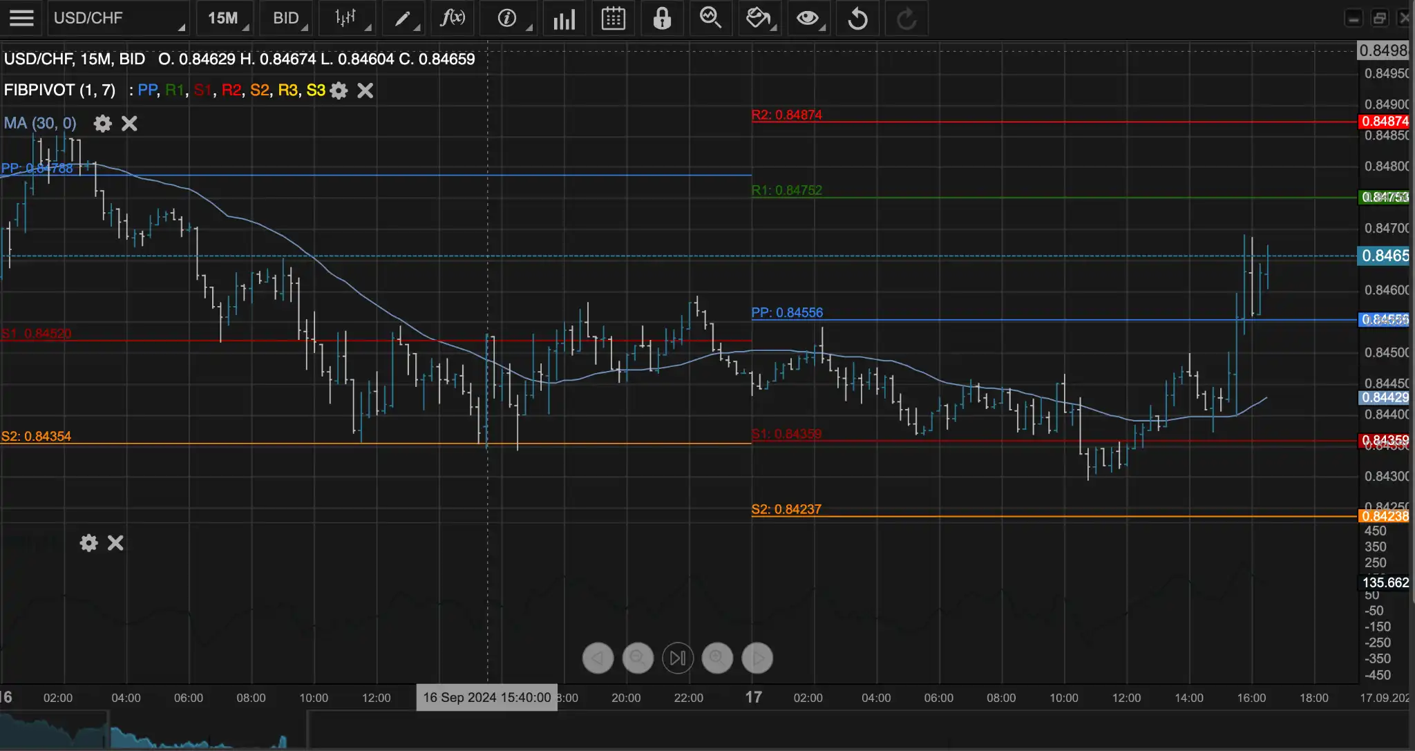 B3 trading