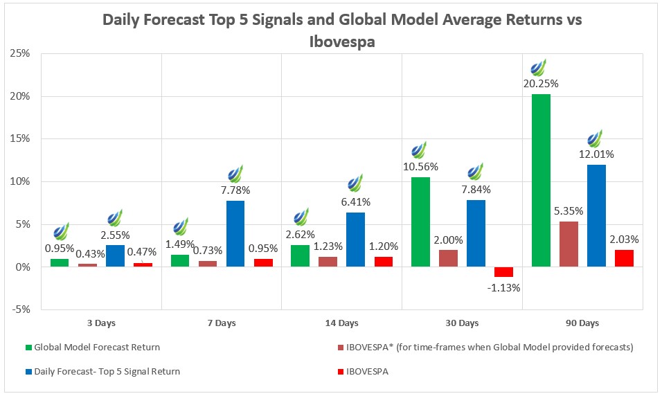 B3 Daily 2026: 5 Key Takeaways from Brazil's Mid-Year Correction