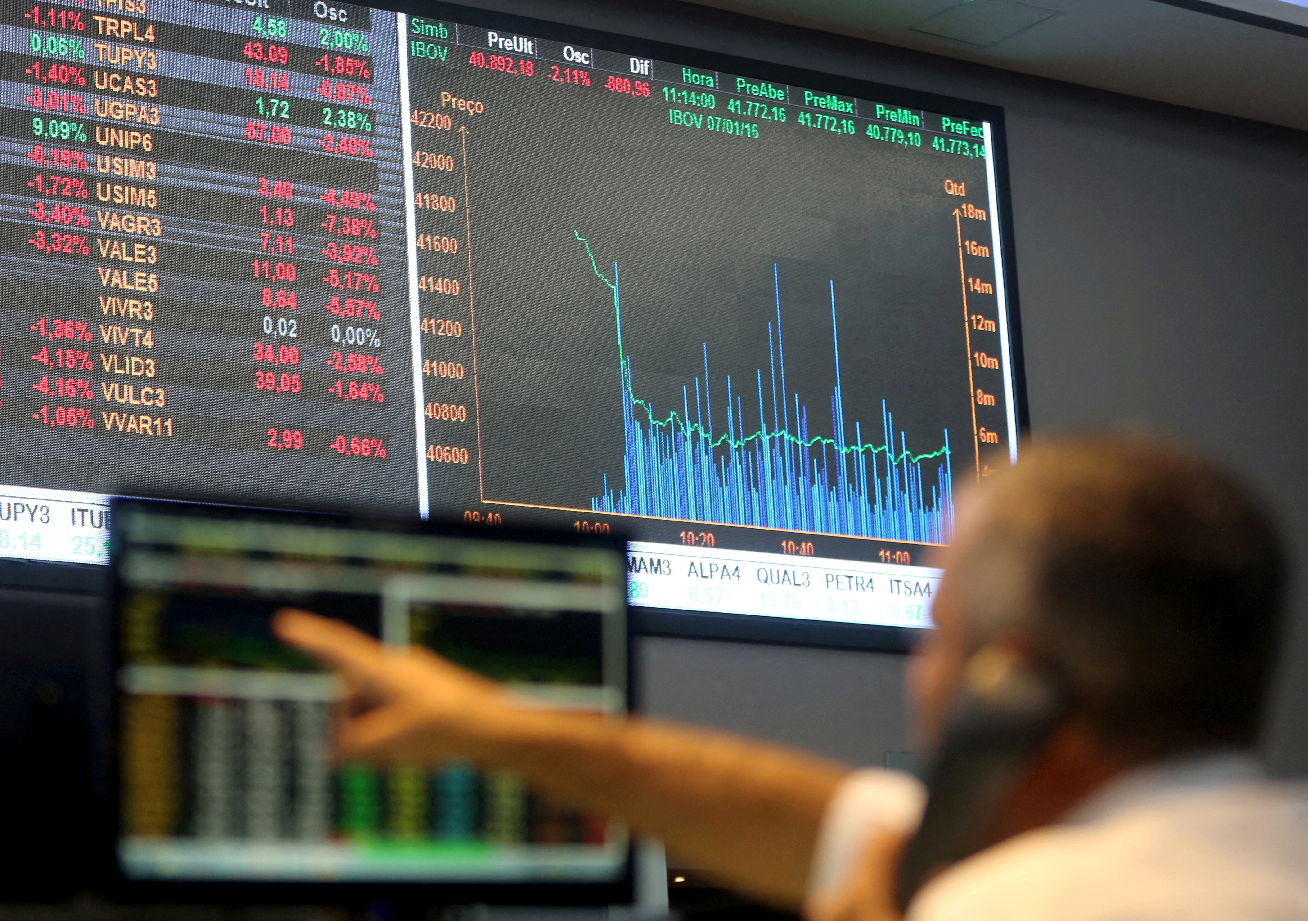 Brazilian stock market