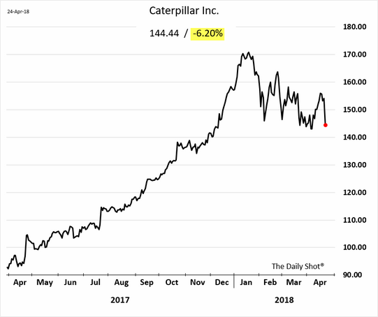 The B3 Daily Investor