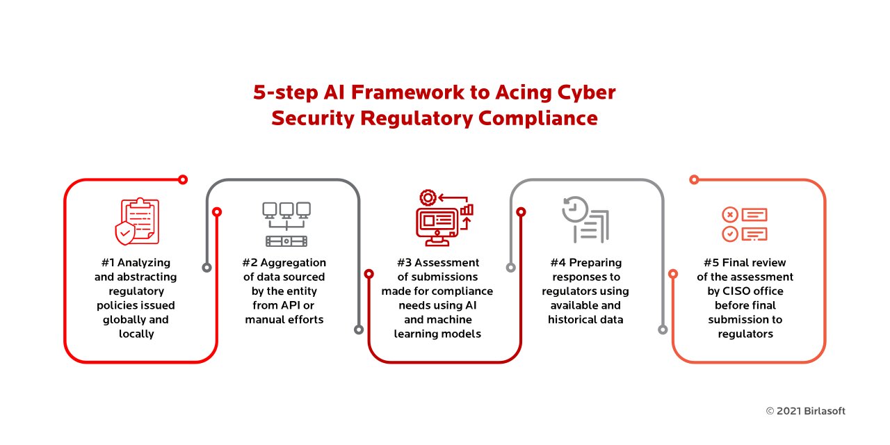 The 2026 AI Compliance Framework: Navigating New EU and US Regulations for Enterprise B3B