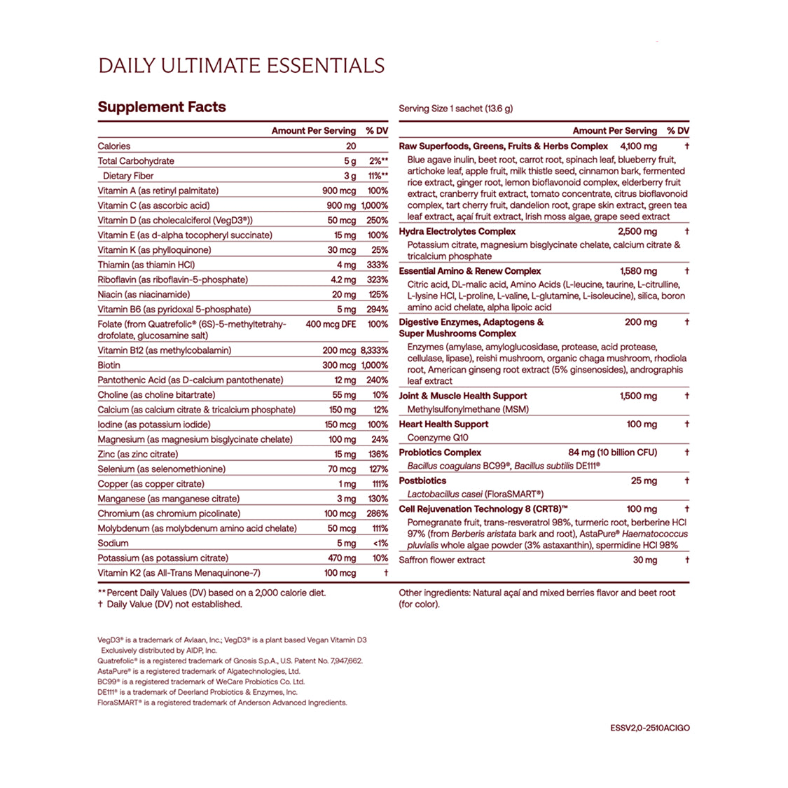 The B3 Daily Index
