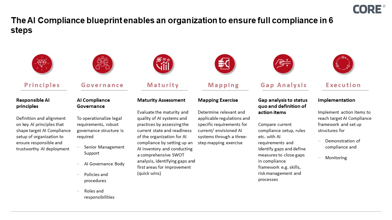 How to Prepare for AI Compliance 2026: A Step-by-Step Guide
