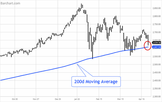B3 Daily 2026: Navigating Market Volatility with AI-Driven Strategies