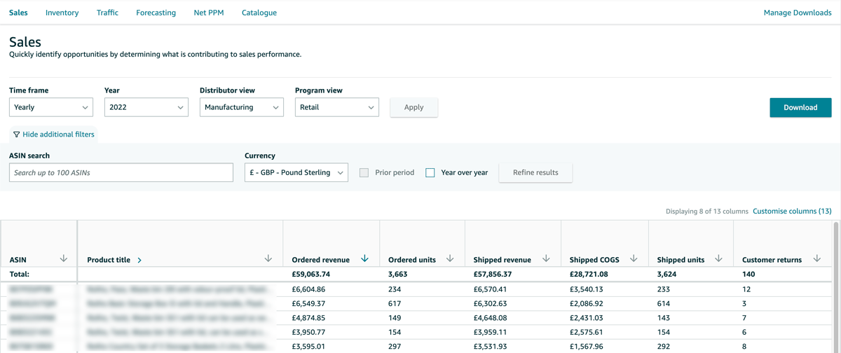 Retail Analytics Dashboard