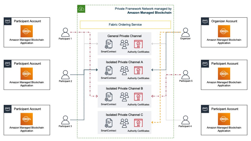 AI Loyalty Platform Software