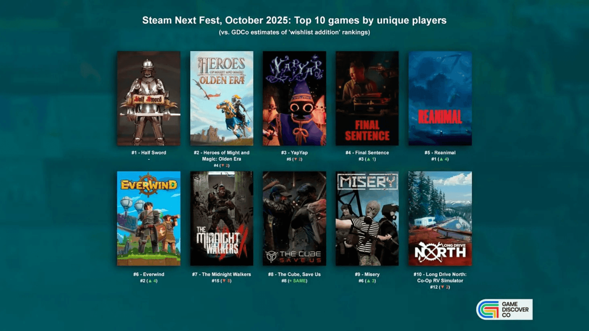 Steam Next Fest 2025 screenshot